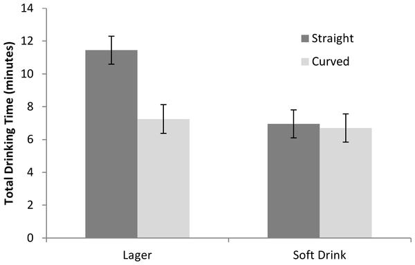 File:Plos study - results.png