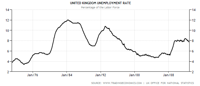 Uk-unemployment-71-13.png