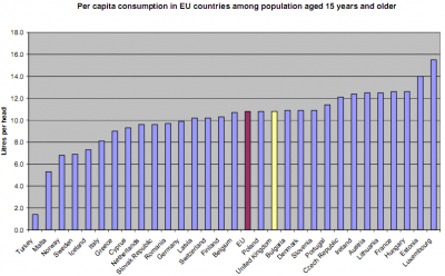 European consumption.png